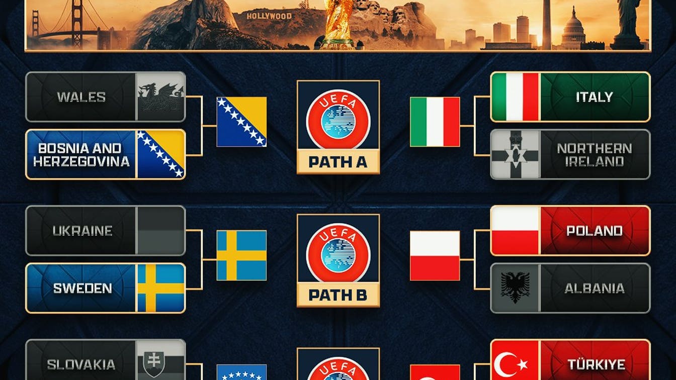 World Cup Qualifying: Italy, Türkiye Take Big Steps; Ireland Ousted