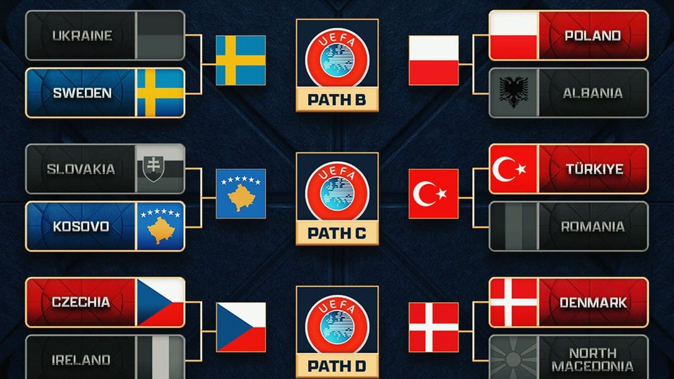 4 Takeaways From World Cup Qualifying on Thursday