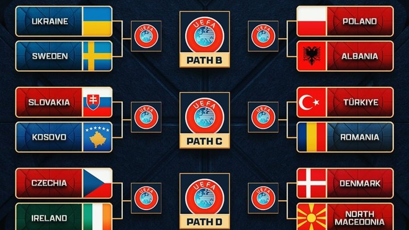 2026 World Cup Qualifying Brackets, Scenarios: 10 Matches Highlight Thursday Slate