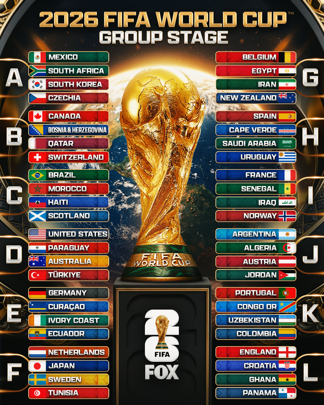 The Stage Is Set Complete List Of All 48 World Cup Teams FOX Sports The Stage Is Set Complete List Of All 48 World Cup Teams FOX Sports