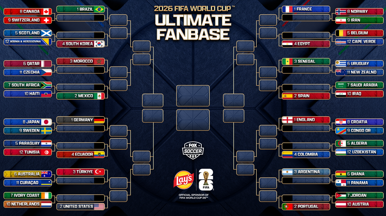 2026 FIFA World Cup Ultimate Fanbase! Can Mexico, Brazil Advance In Our Poll?