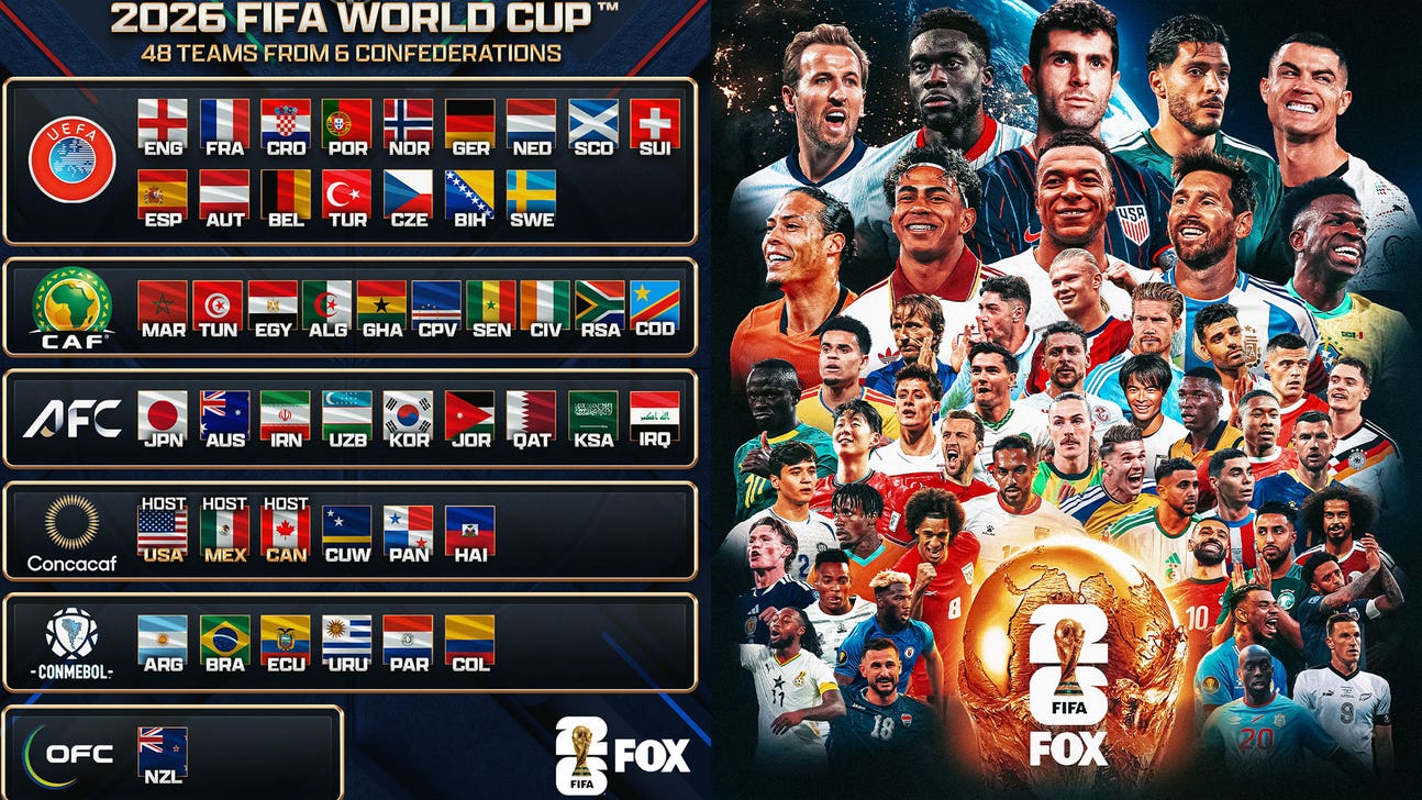 The Stage is Set! Complete List of All 48 World Cup Teams