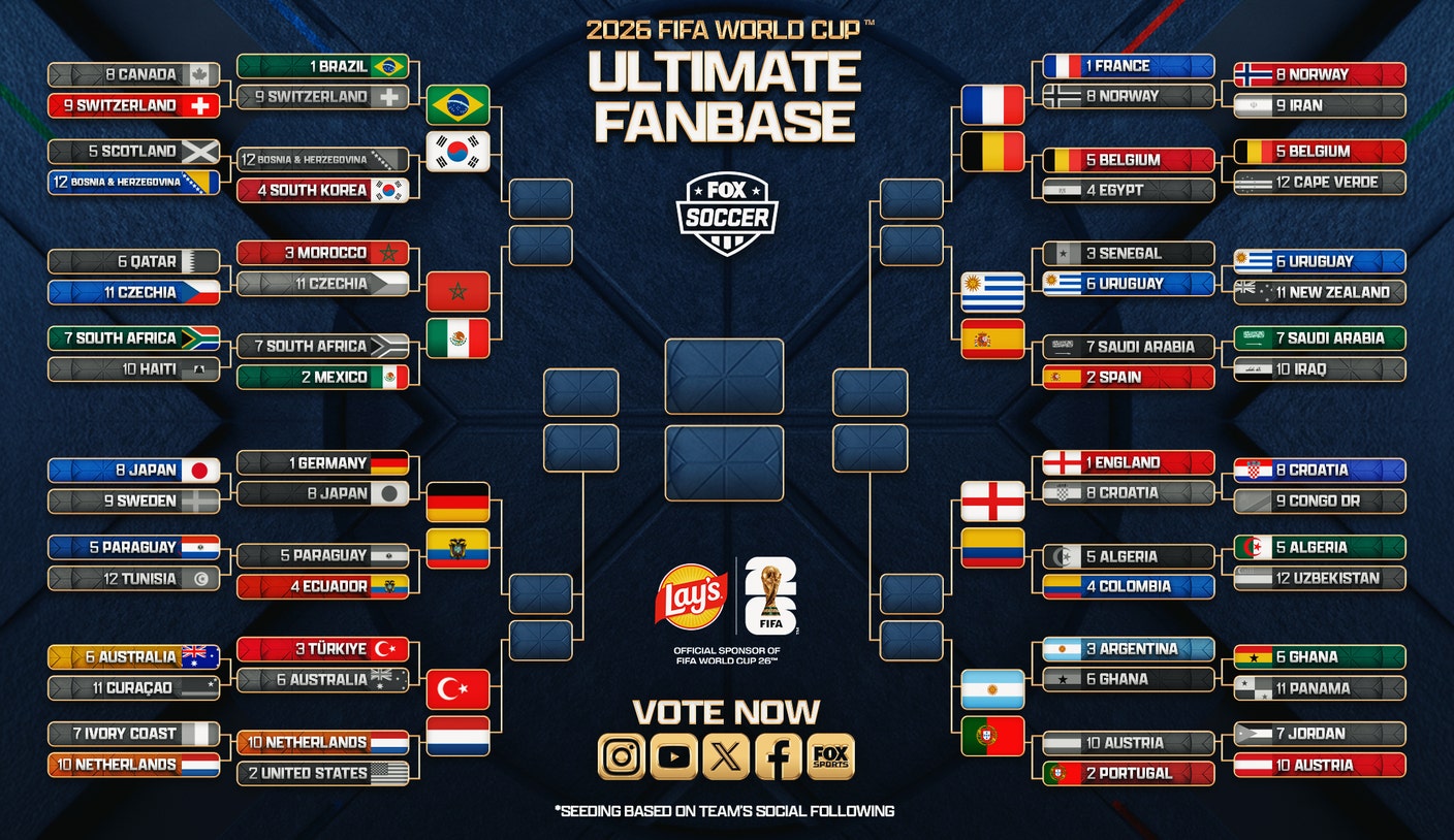 2026 FIFA World Cup Ultimate Fanbase! Will Mexico, Brazil, Netherlands Advance?