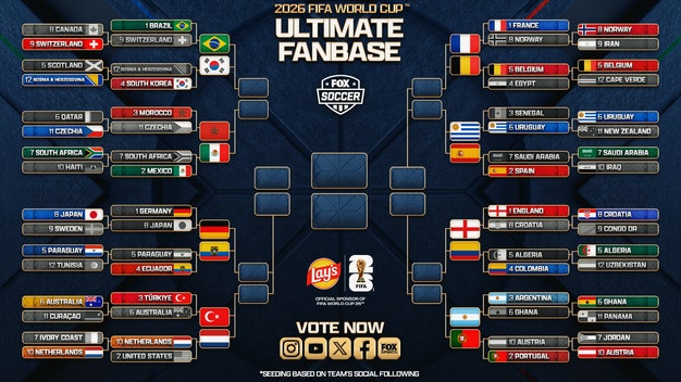 2026 FIFA World Cup Ultimate Fanbase! Will Mexico, Brazil, Netherlands Advance?