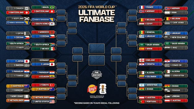 2026 FIFA World Cup Ultimate Fanbase! Uruguay, Spain, Egypt Next Up in Our Poll
