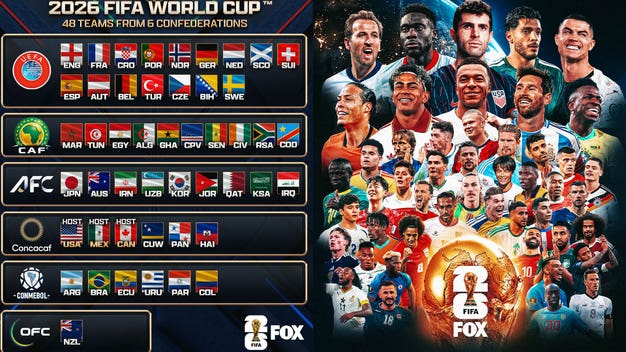 The Stage is Set! Complete List of All 48 World Cup Teams