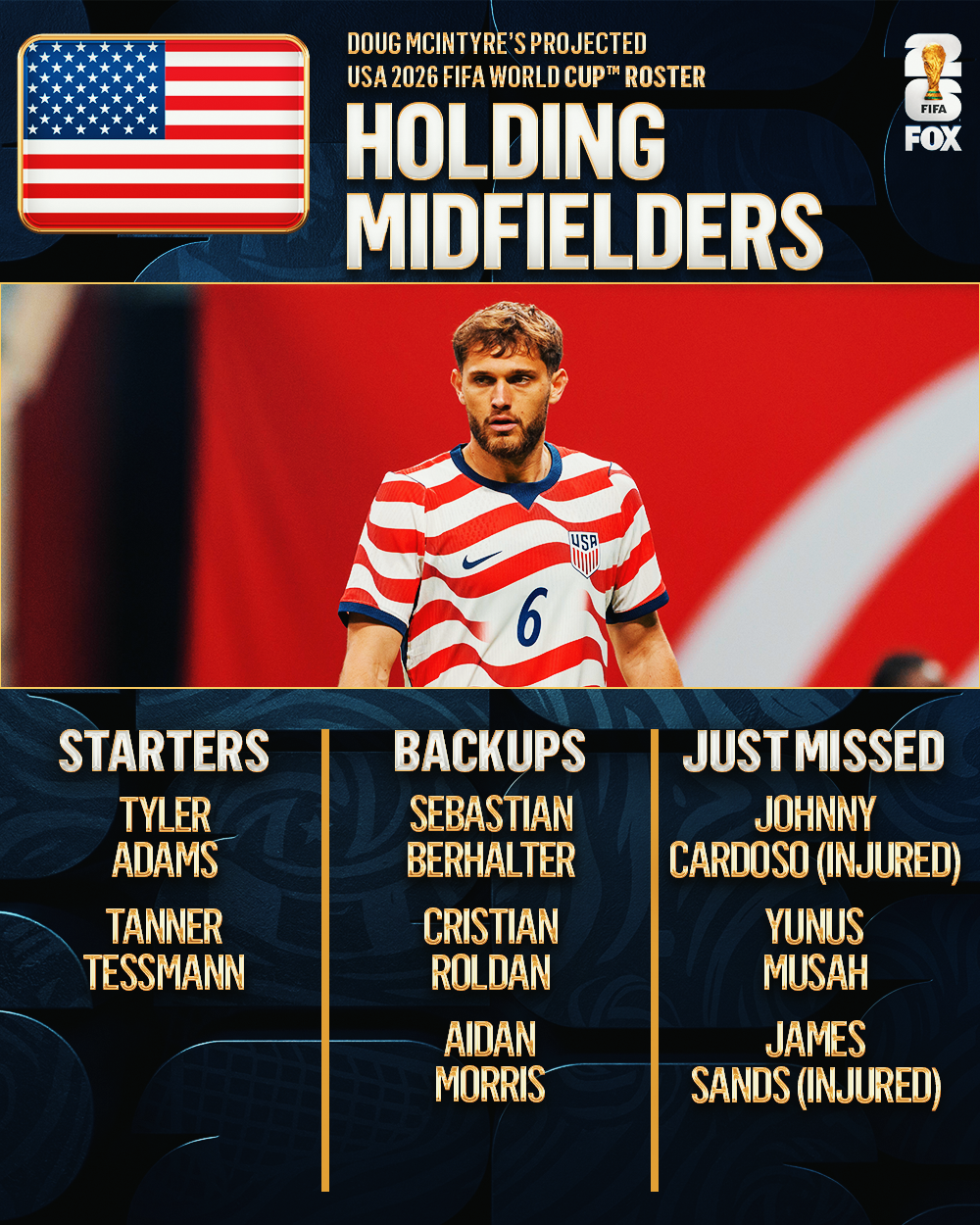 Usa Roster Pdf Projecting the USA's World Cup Roster And Starters For Opening Match ...