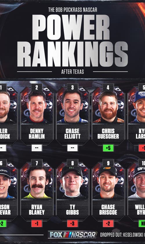 NASCAR Power Rankings: Did Texas Win Push Chase Elliott To Top Spot?