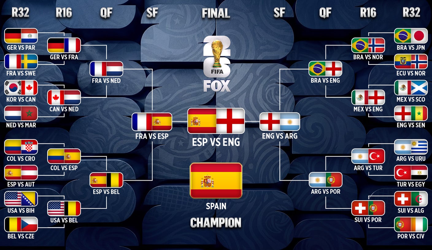 2026 FIFA World Cup Bracket: Simulating the Event Primarily based on Betting Favorites