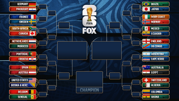 2026 World Cup Bracket: Full Round Of 32 Matchups