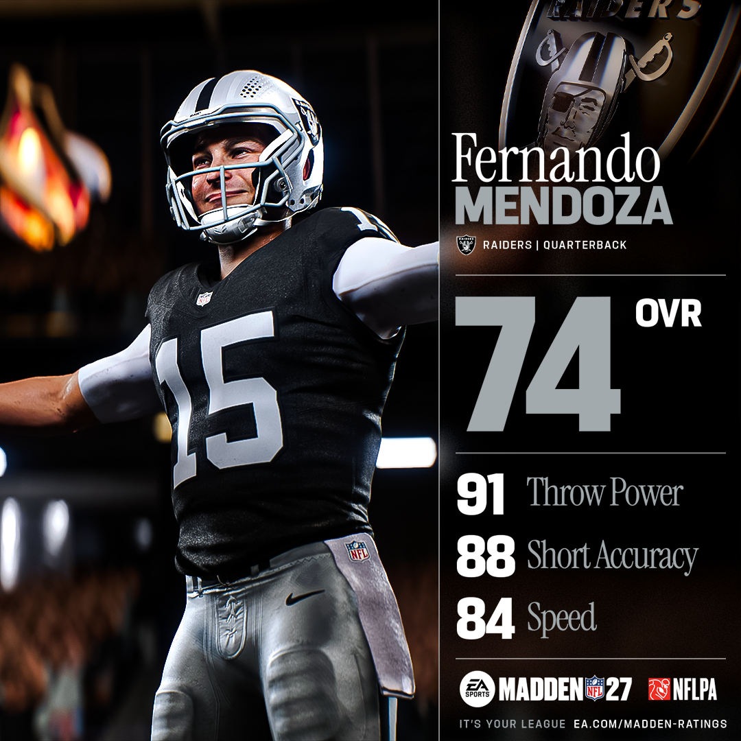 Fernando Mendoza enters his rookie season with a 74 overall player rating. (Photo courtesy of EA Sports)