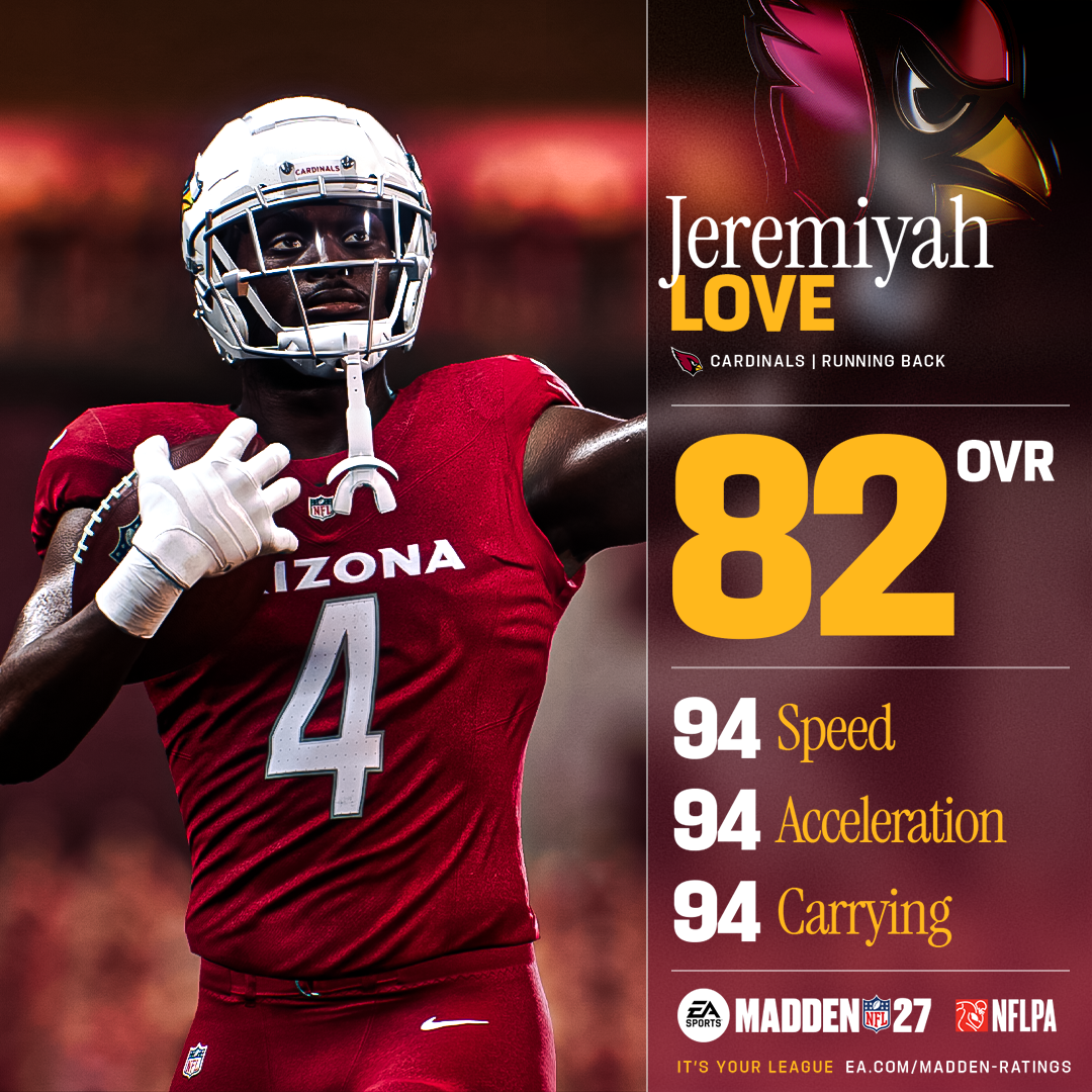 Jeremiyah Love enters his rookie season with an 82 overall rating in Madden NFL 27. (Photo courtesy of EA Sports)