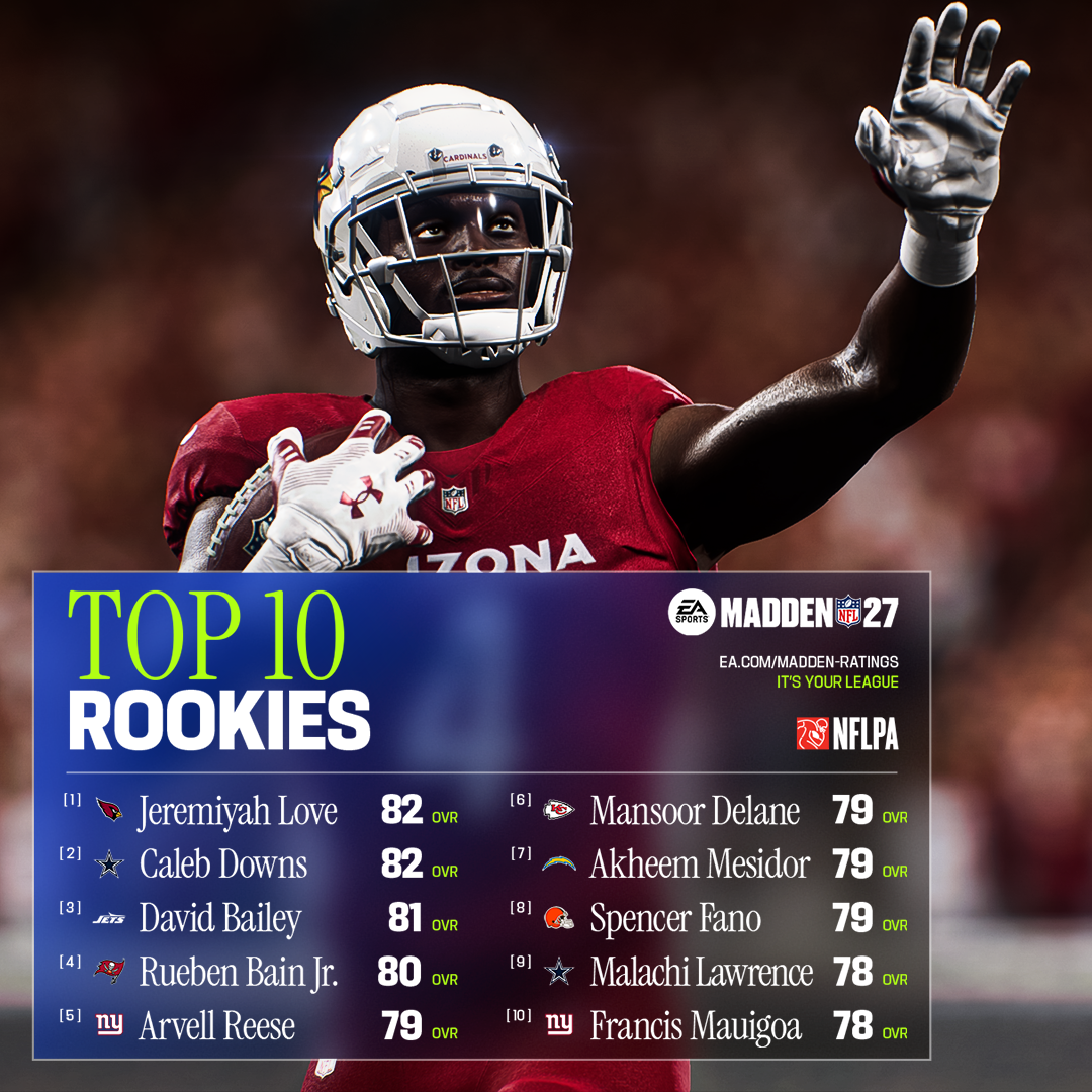 The top 10 rookies ranked by 