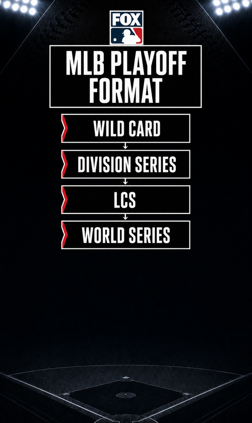 2026 MLB Playoff Format: How Many Teams, Wild Card Seeding, More