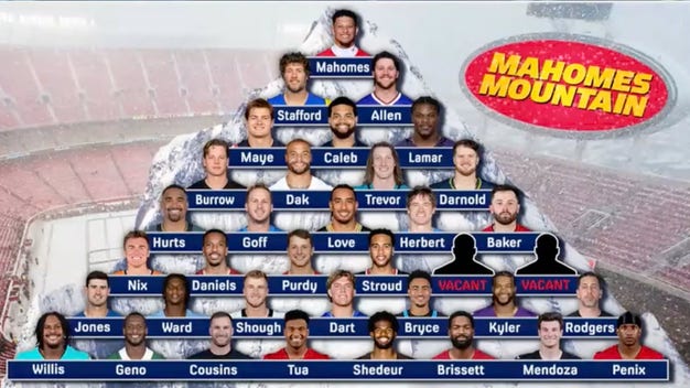 Mahomes Mountain: Is Patrick Mahomes Still NFL's Best QB? Nick Wright Tiers QBs