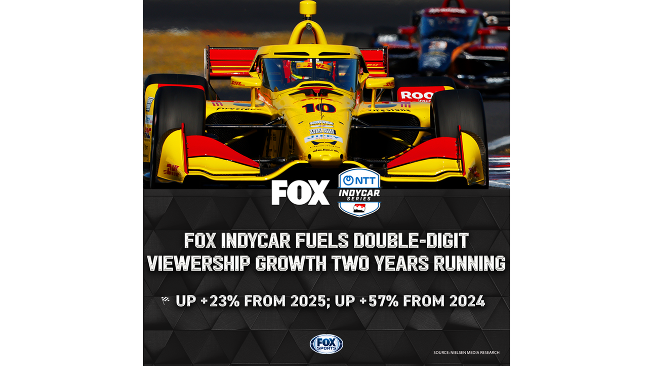 FOX Sports’ INDYCAR Coverage Scores Second Consecutive Year of Double-Digit Viewership Growth